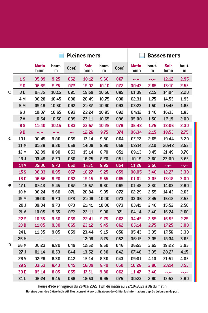La baule horaires des marées