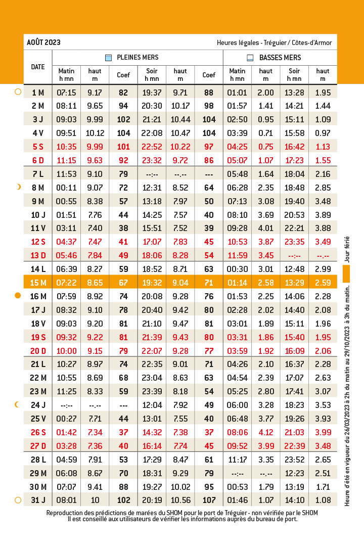 Horaires des marées – Août - Port de Tréguier | Guide du port