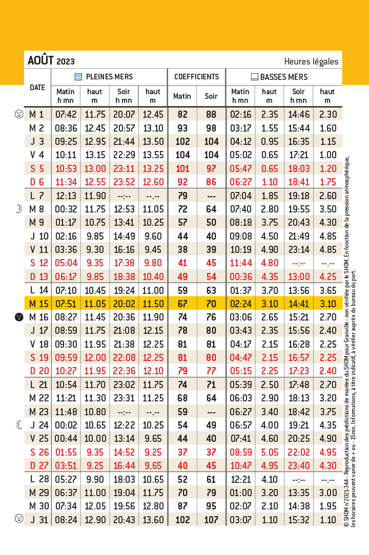 Horaires des marées – Juillet > Août - Port de Granville | Guide du port