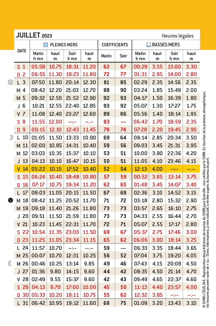 Horaires des marées Juillet > Août Port de Granville Guide du port