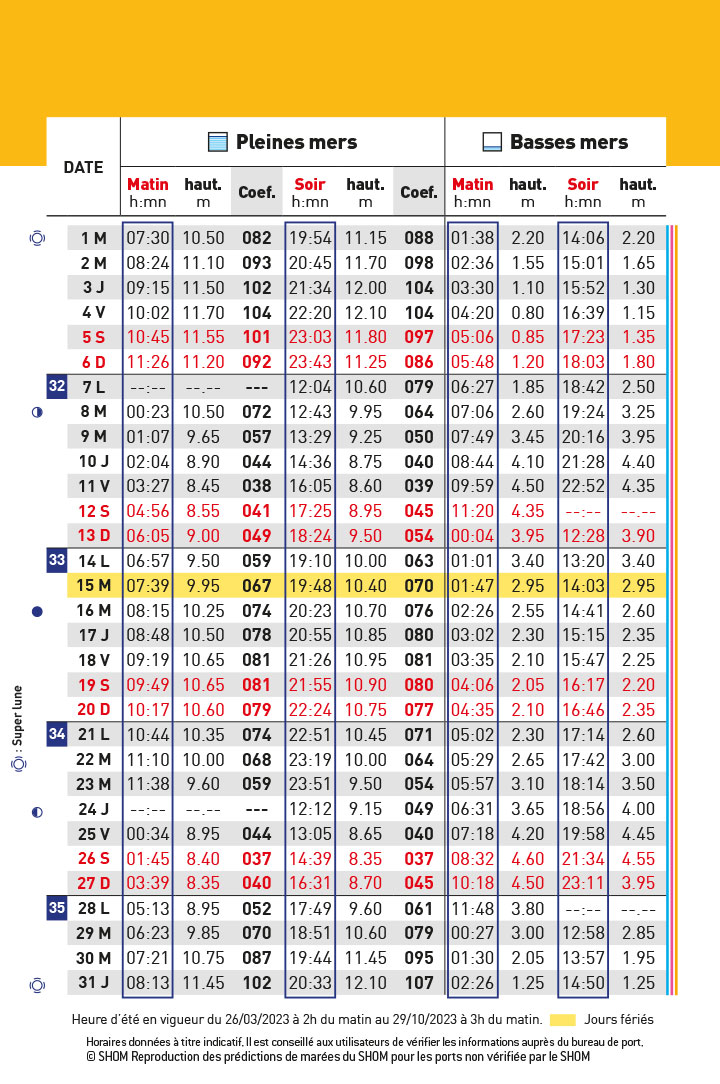 Horaires des marées Août Port de Dahouët Piégu Guide du port Horaires des marées Août Port de Dahouët Piégu Guide du port