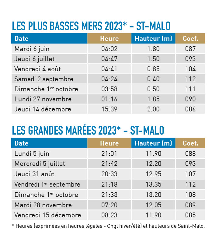 Grandes marées Port Minic Guide du port