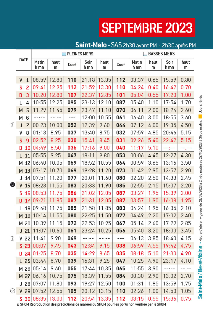 Horaires des marées Septembre Port de Dinard Guide du port Horaires des marées Septembre Port de Dinard Guide du port