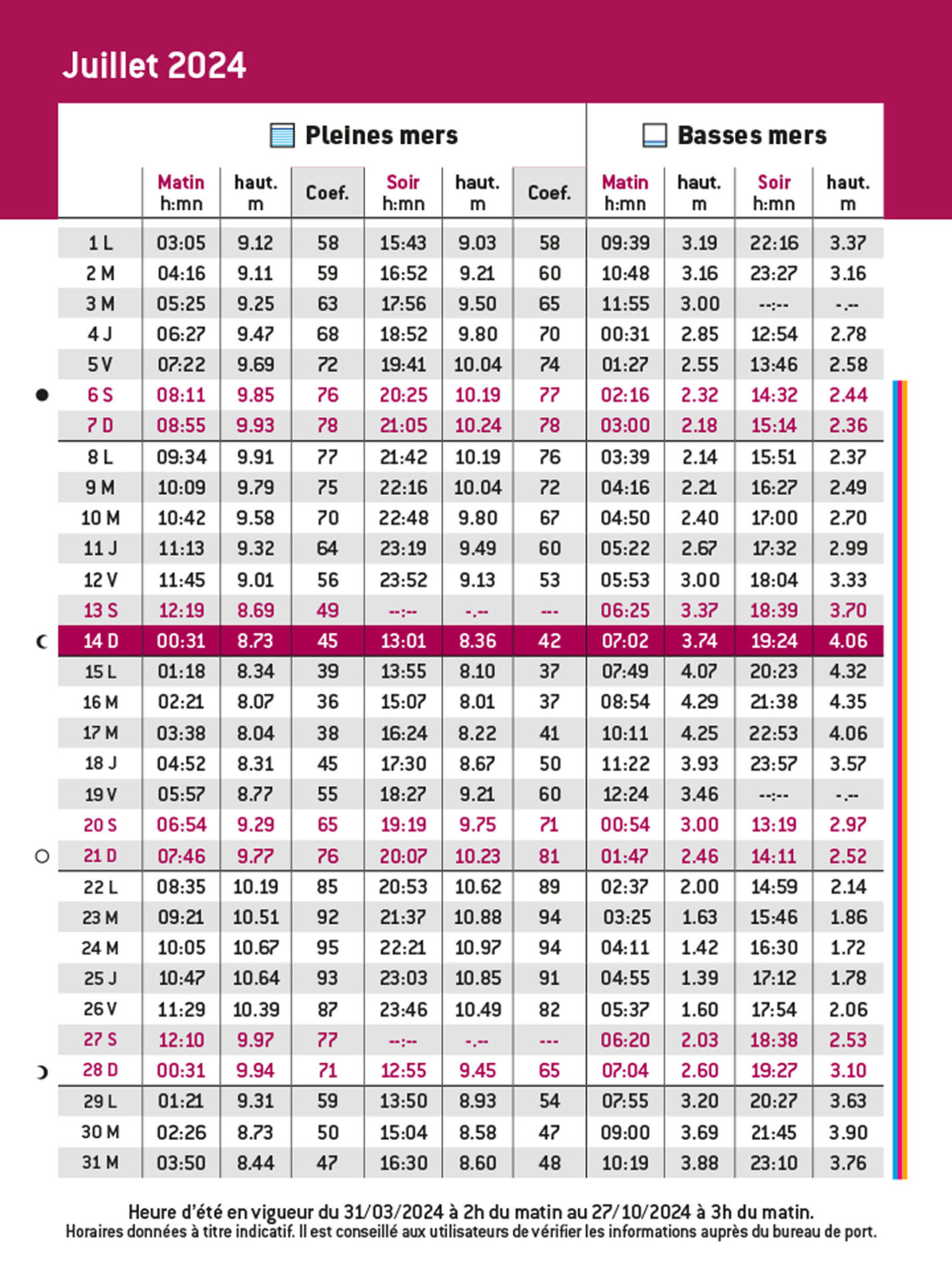 Horaires des marées Juillet > Août 2024 Port de Paimpol Guide du port